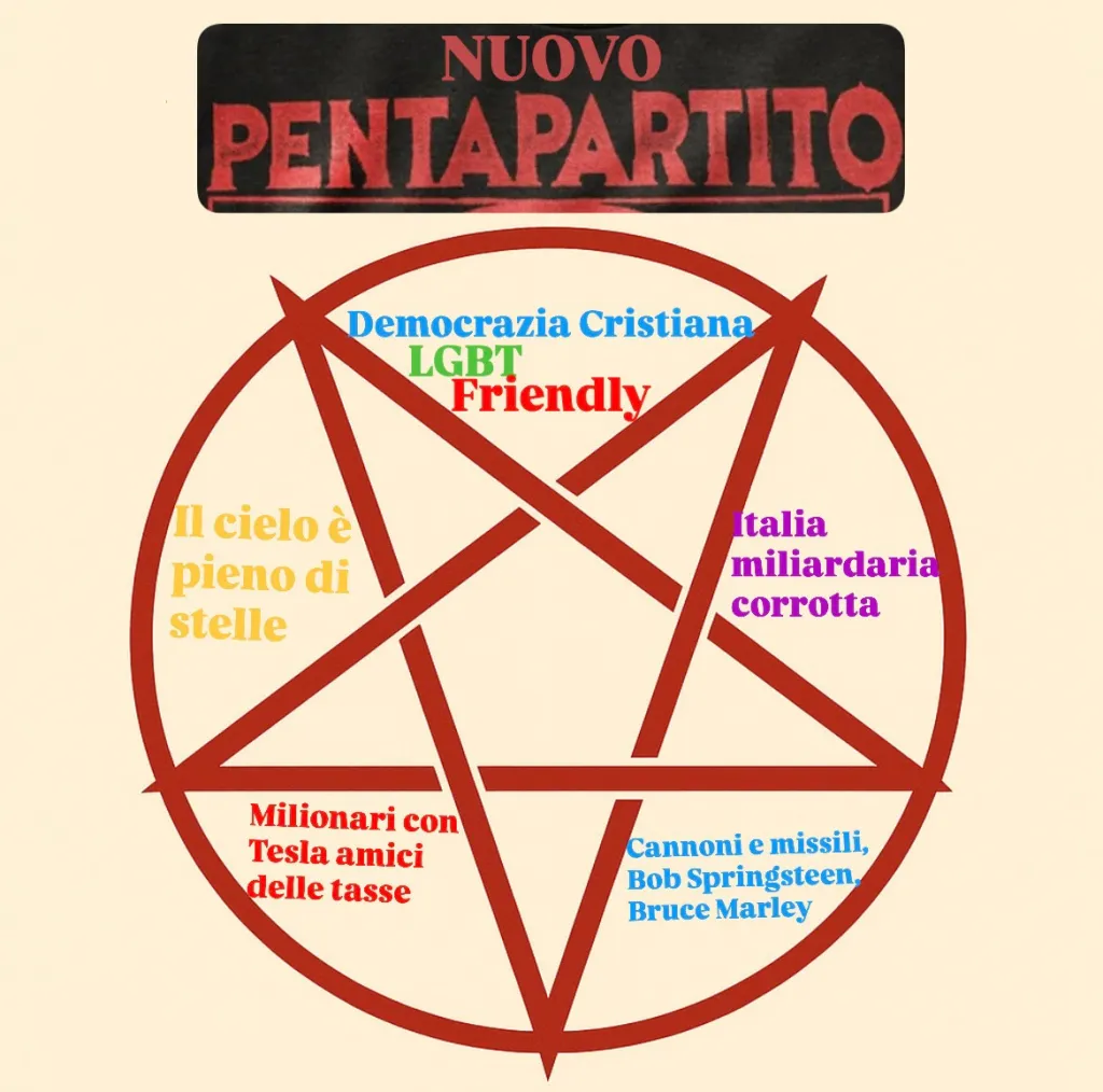 Il nuovo pentapartito si prepara a perdere (di nuovo)